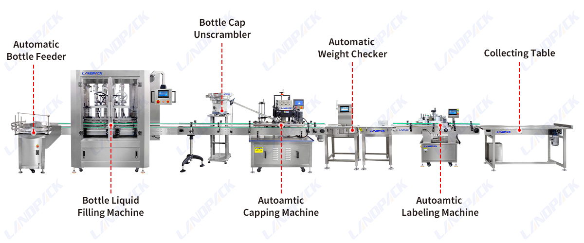 Automatic Shampoo Filling Capping And Labeling Line