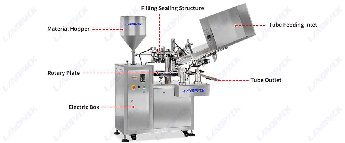 Automatic Aluminium Tube Cosmetic Lotion Filling And Sealing Machine