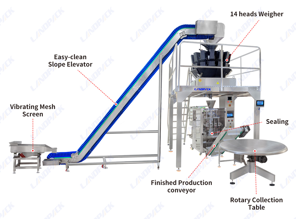 Automatic Dried Fruit Prunes Vertical Pouch Weighing Filling Packaging Machine