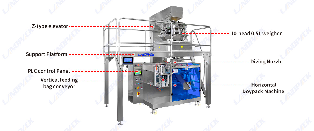 Automatic Premade Pouch Candy Horizontal Doypack Packing Machine