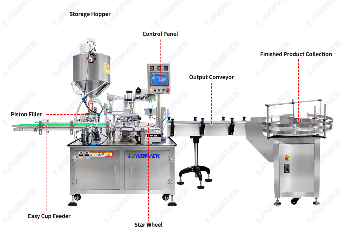 Automatic Cup Filling Sealing Machine For Pickle Soy Garlic Chilli Sauce Yogurt