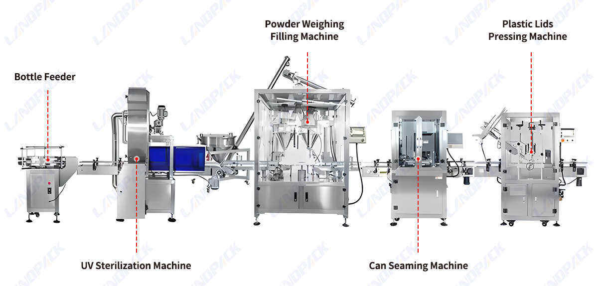 Automatic Milk Powder Can Filling Seaming Line With UV Sterilizer