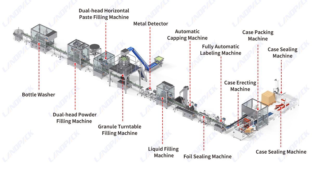 Automatic Container Filling Line with Cartoning Boxing Palletizing Packing System