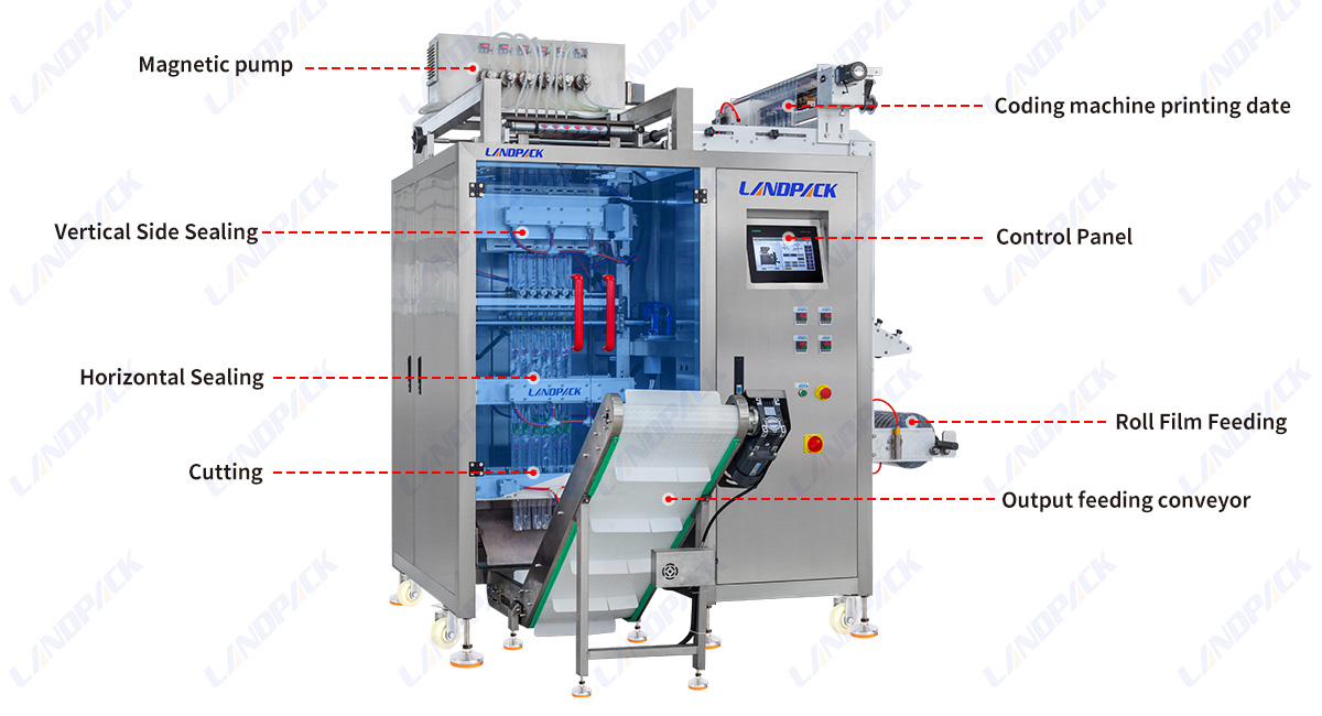 Multilane Liquid Juice Packing Machine | High Speed Sachet Packing Machine