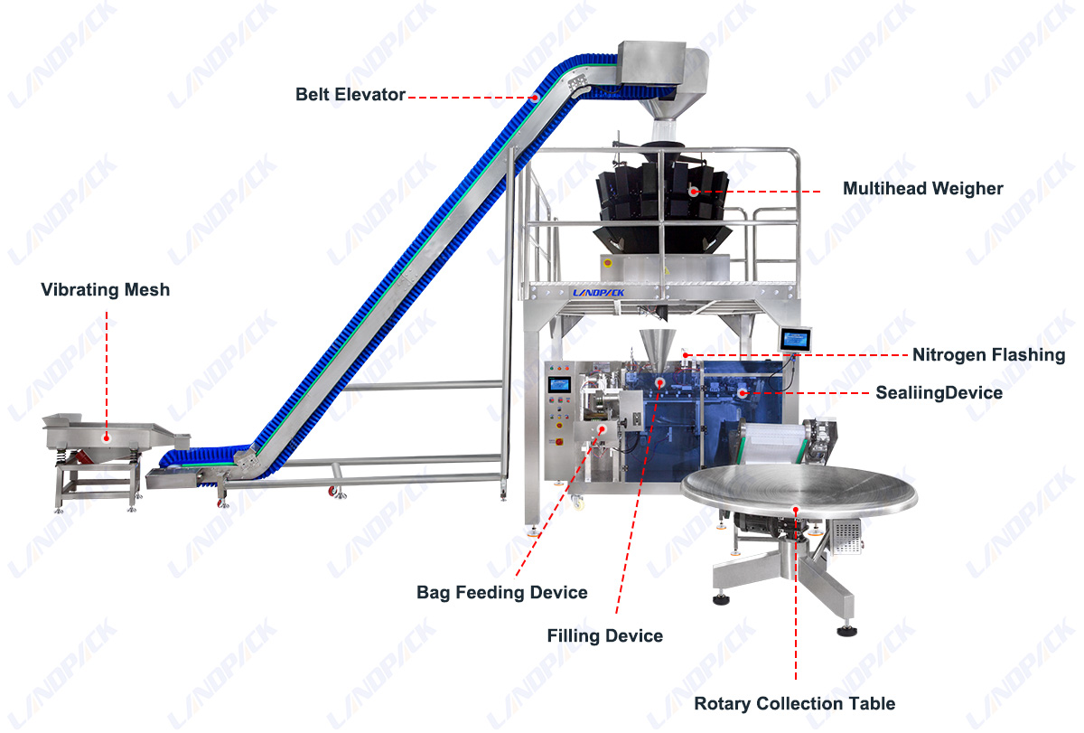 Automatic Doypack Premade Pouch Packing Machine for Sticky Prunes and Nuts
