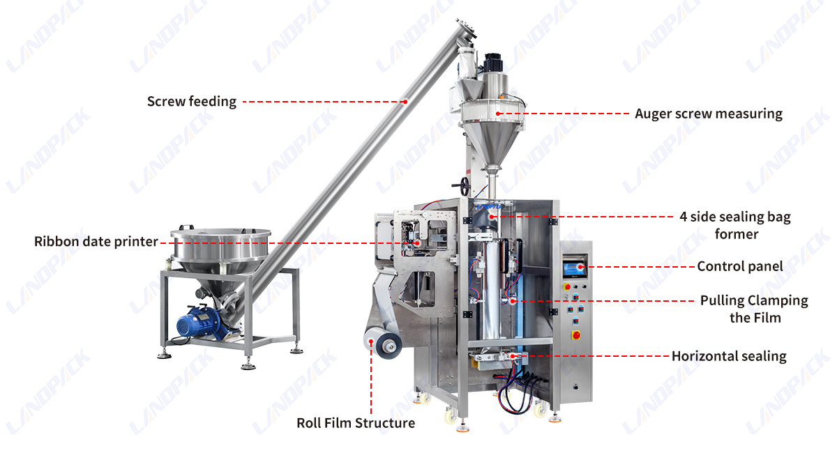 Automatic 4-Side Sealing Bag Powder Vertical Packing Machine