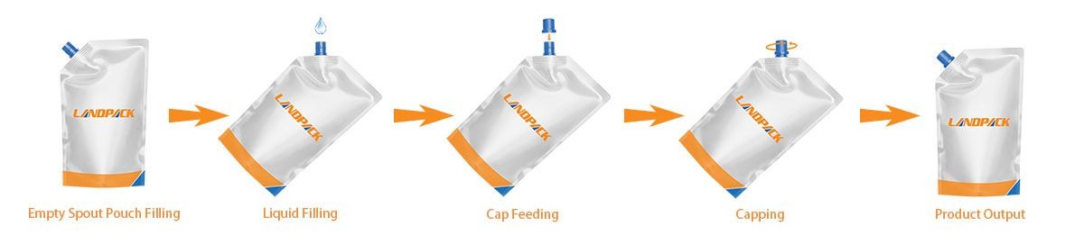 Spout Pouch Filling Machine | High Speed Liquid Soap Filling and Capping Machine