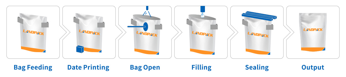 Automatic Spout Pouch Filling and Capping Machine Horizontal Pouch Packing Machine