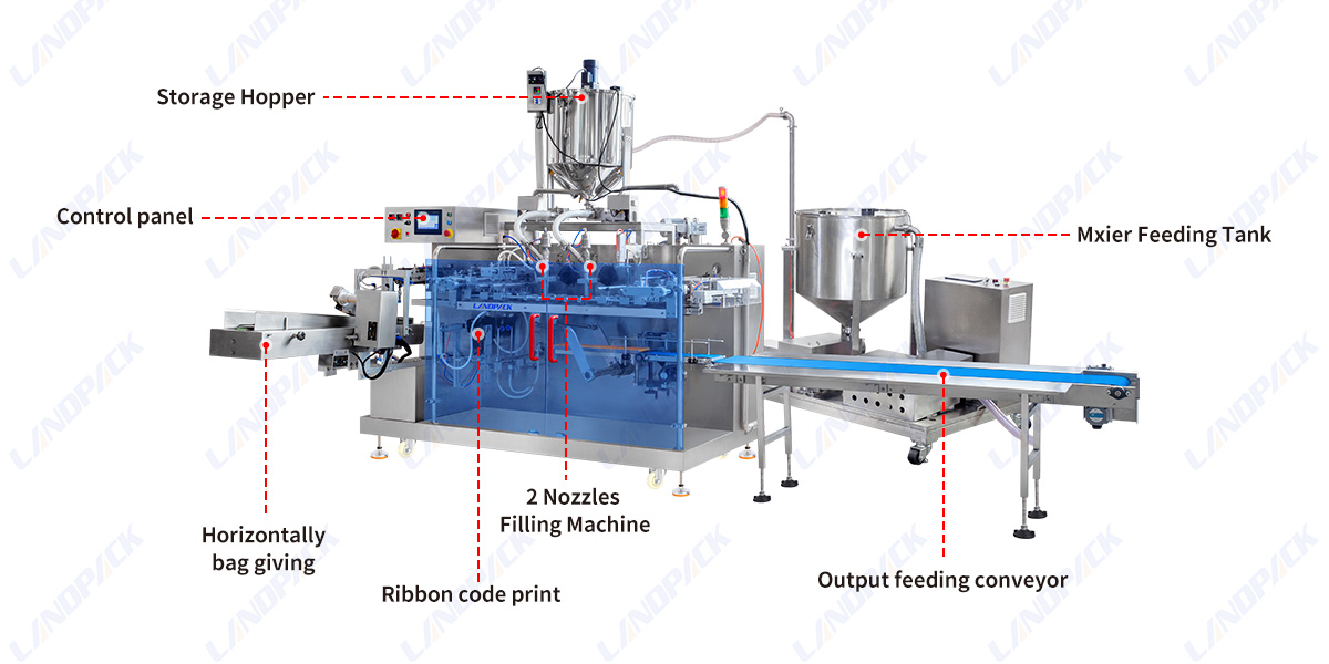 Automatic Spout Pouch Filling and Capping Machine Horizontal Pouch Packing Machine