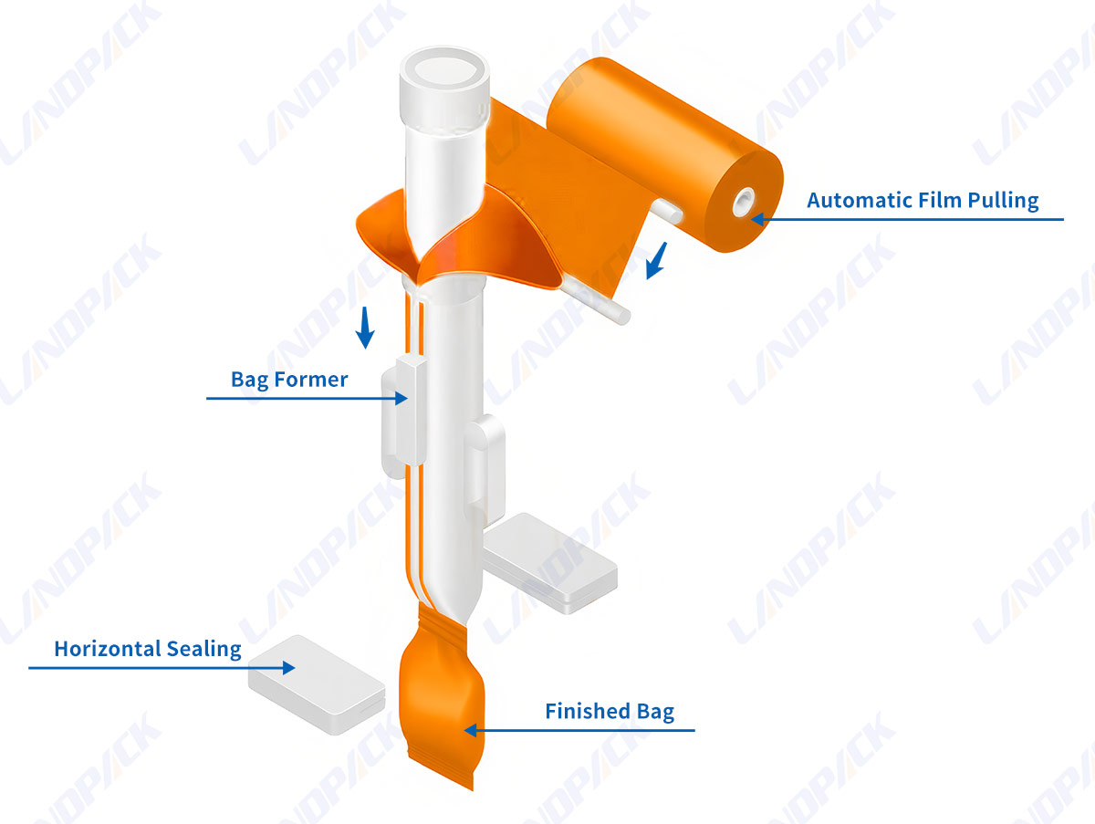 Automatic Packaging Machine For Gummy Bear Candy