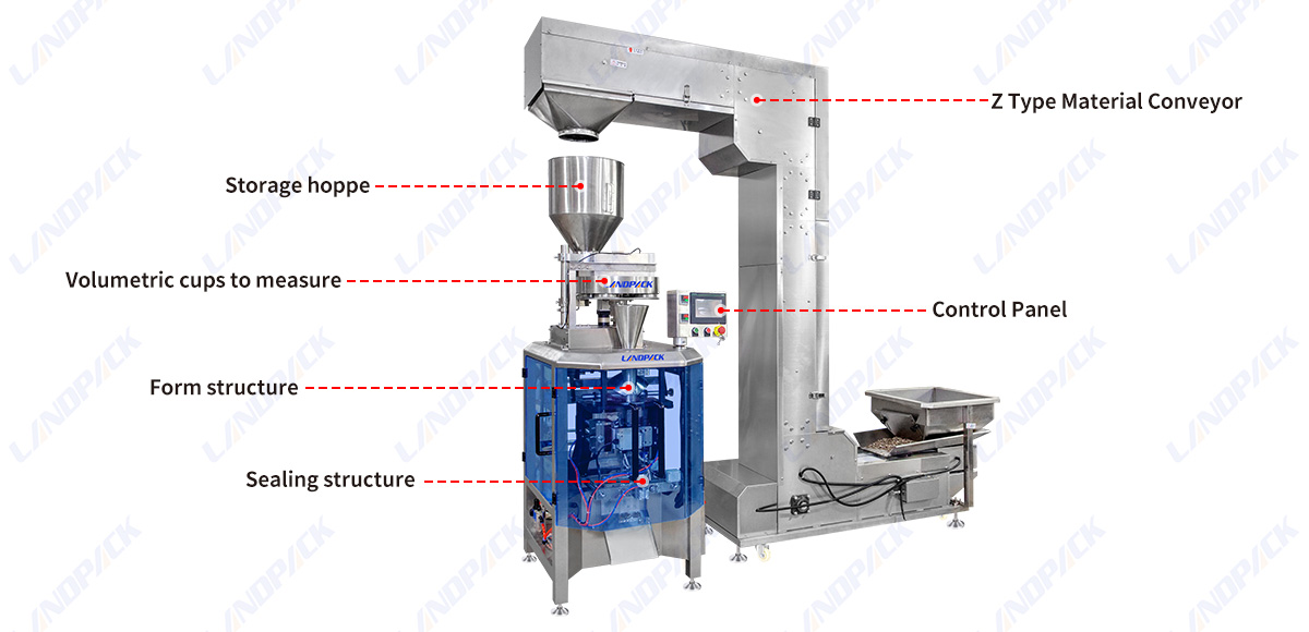 Automatic Packaging Machine For Gummy Bear Candy