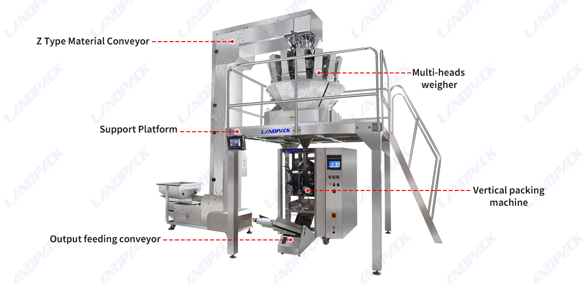 Automatic Multi-head Weigher Gummy Jelly Candy Vertical Pouch Packaging Machine