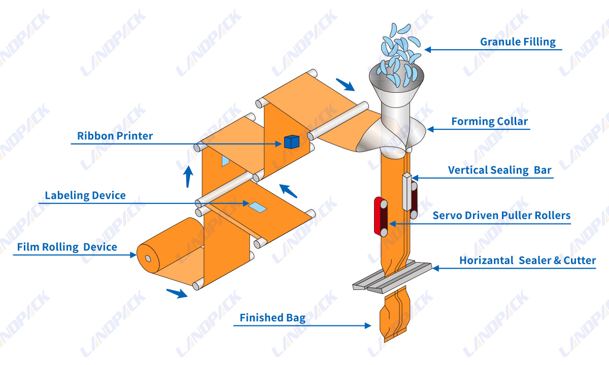 Automatic Multi-head Weigher Gummy Jelly Candy Vertical Pouch Packaging Machine
