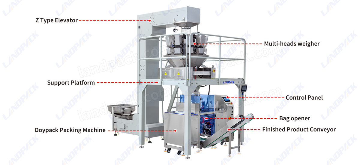 Automatic Premade Bag Beef Jerky Packing Machine With Multihead Weigher