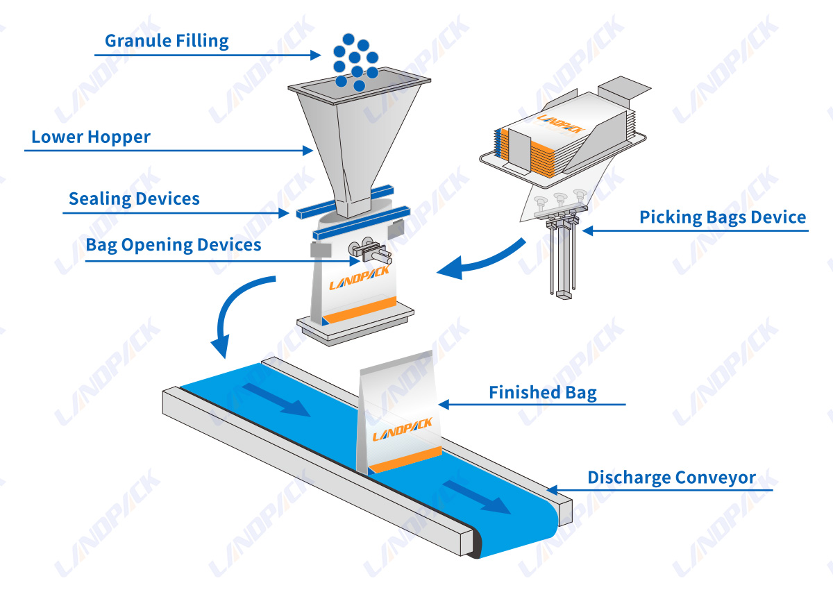 Automatic Premade Bag Beef Jerky Packing Machine With Multihead Weigher