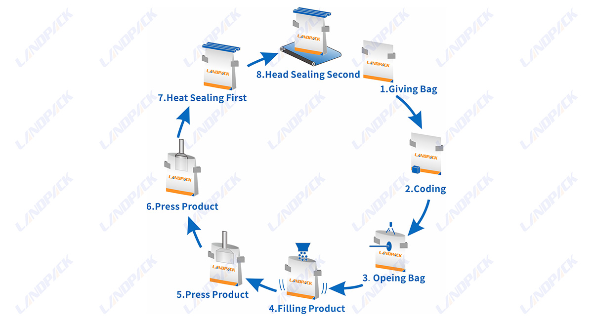 Gummy Candy Packaging Machine Rotary Pouch Filling Machine
