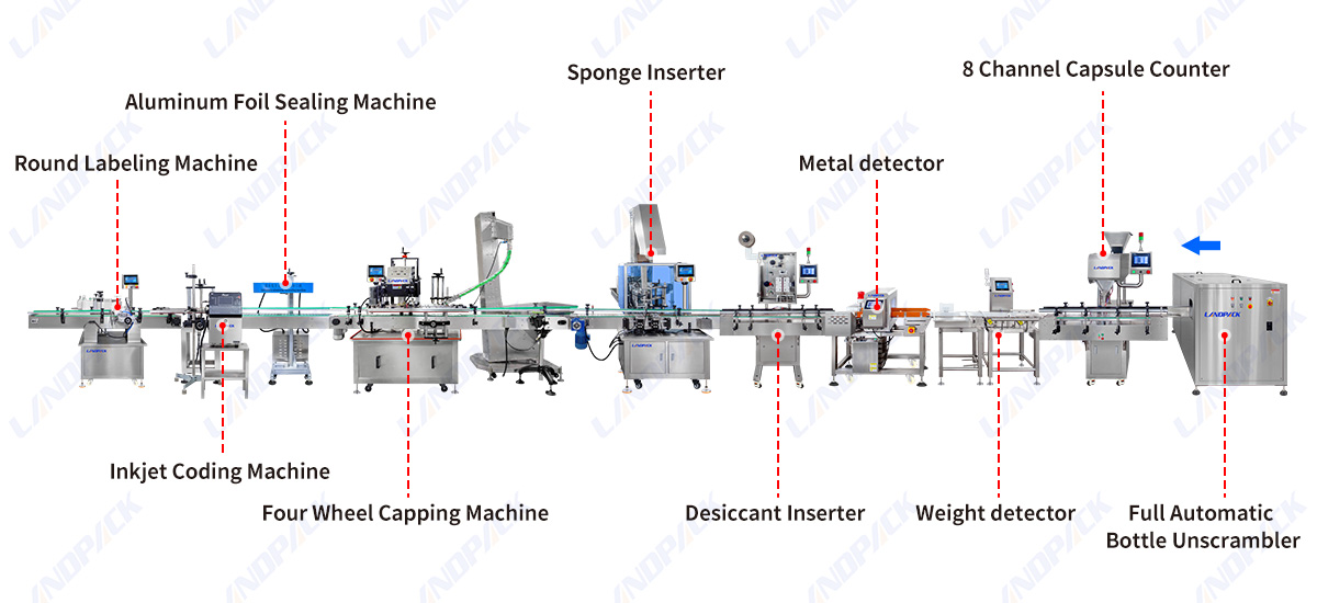 Automatic Vitamin Gummy Counting Packaging Machine Filling Line