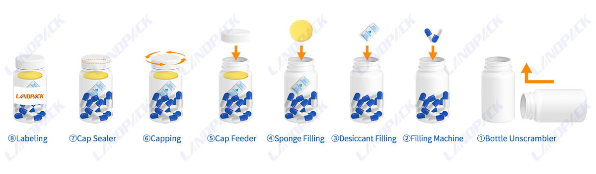 Automatic Vitamin Gummy Counting Packaging Machine Filling Line