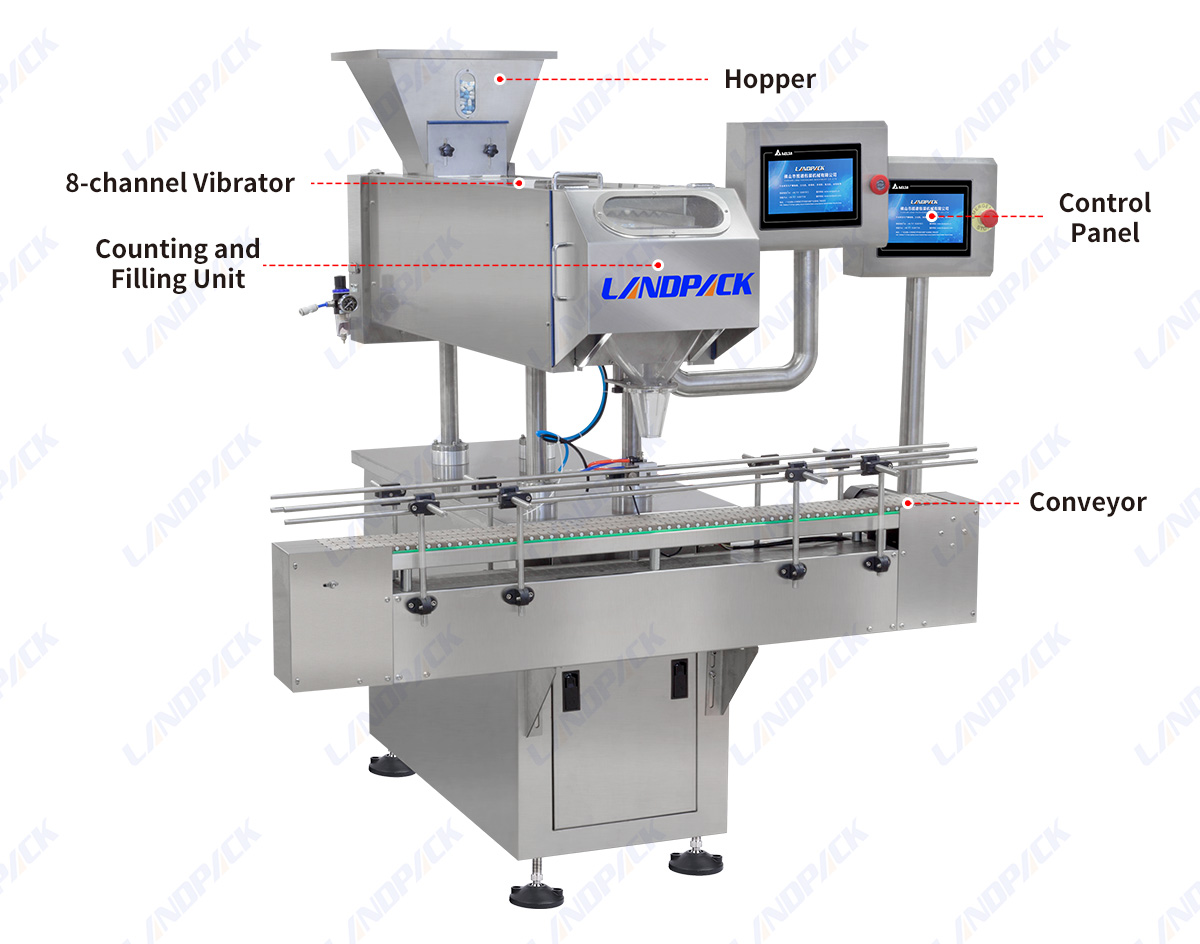 Fully Automatic Gummy Bottle Can Counting Filling Machine