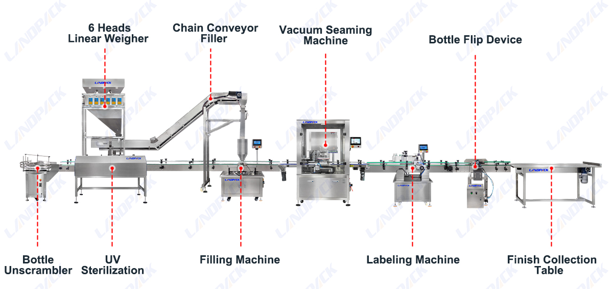 Automatic Mixed Gummies Can Tin Filling Sealing and Labeling Machine