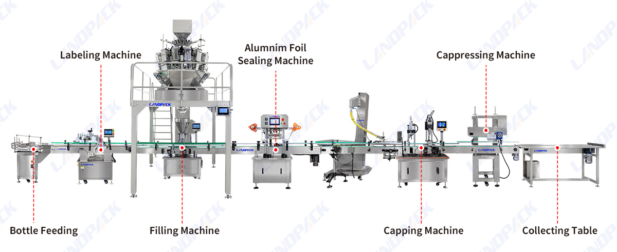Automatic Gummy Bottle Filling Machine with Aluminum Foil Sealing Labeling Machine