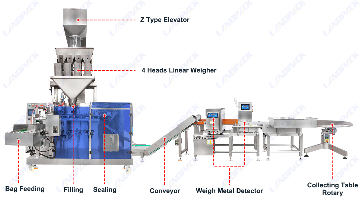 Linear Weigher Pet Food Horizontal Pouch Packing Machine