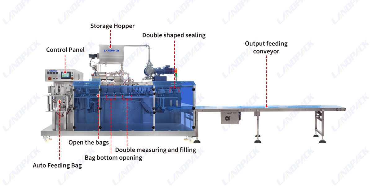 Juice Shape Pouch Doypack Packing Machine | Premede Pouch Horizontal Packing Machine