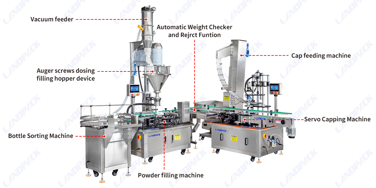 Automatic Powder Filling Machine | Protein Powder Filling Capping Machine Line