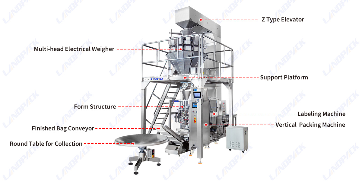 Automatic Dry Fruit Packing Machine | Raisin Vertical Pouch Packaging Machine