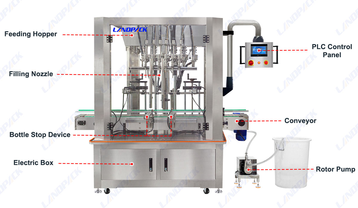 High Precision Chemical Filling Machine | Corrosive Liquid Bottle Filling Machine