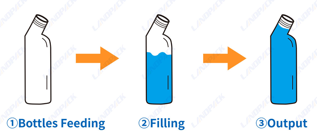 High Precision Chemical Filling Machine | Corrosive Liquid Bottle Filling Machine