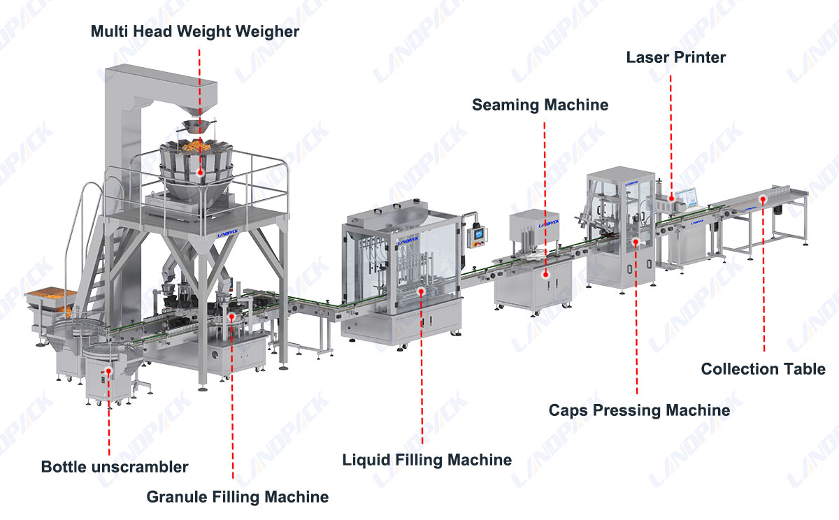 Pickled Filling Machine | Automatic Fruit Cans Filling Seaming and Coding Line