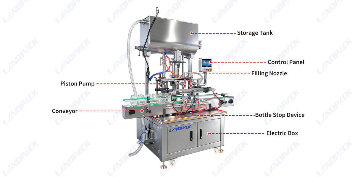 Honey Filling Machine | Automatic Bottles Cans Liquid Filling Machine