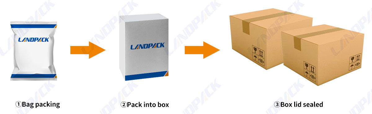 automatic packing system
