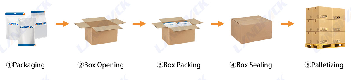 food packaging systems