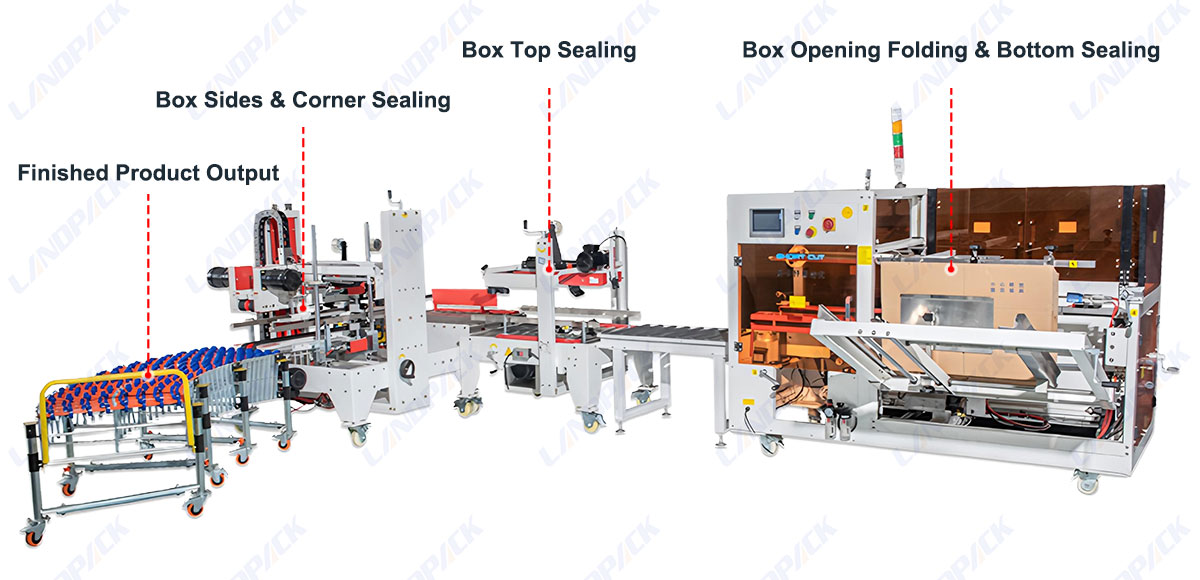 Automatic Cartoning Packing System With Heat Shrink Machine