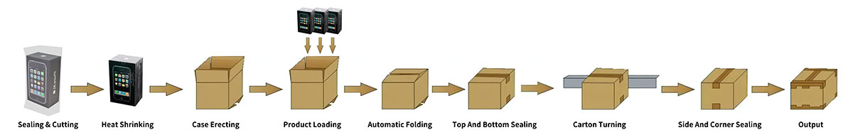 Automatic Cartoning Packing System With Heat Shrink Machine