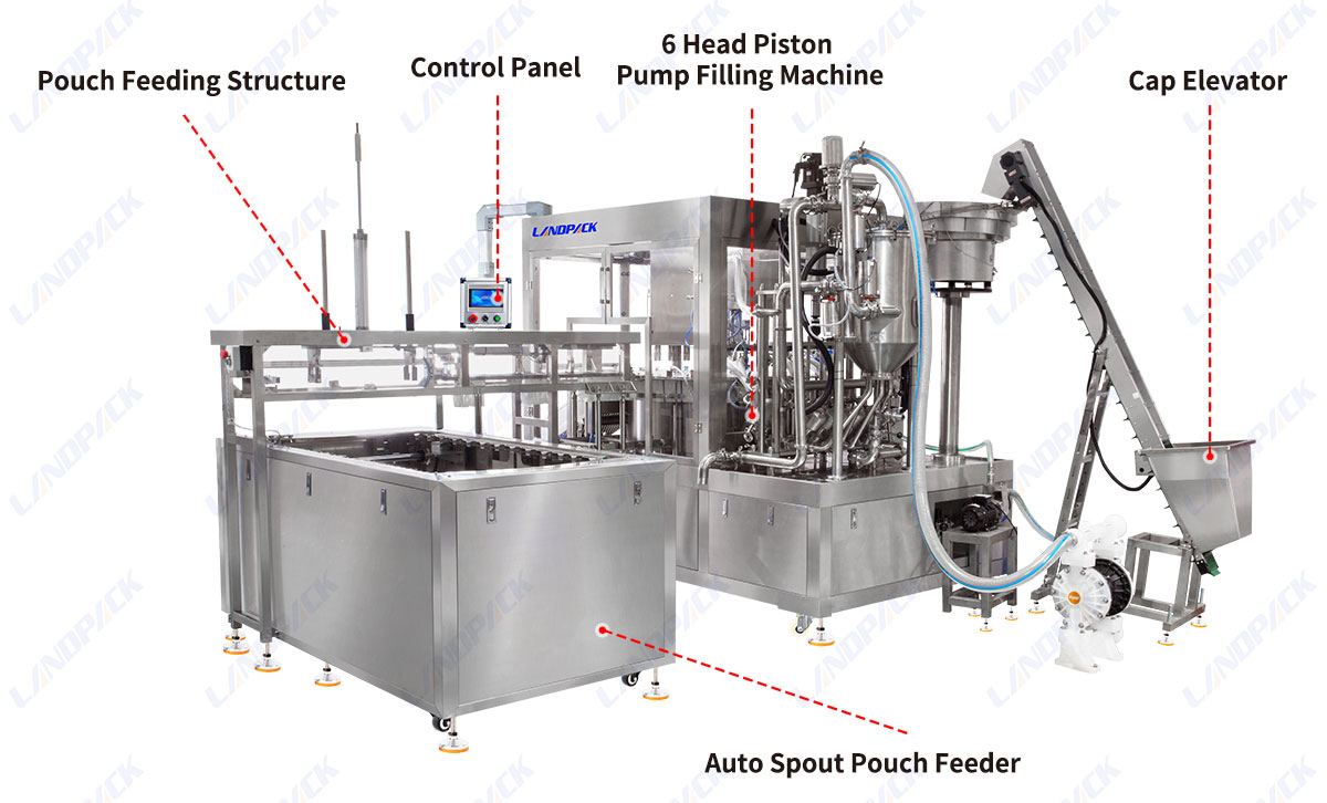 Spout Pouch Filling Capping Machine With CIP and Pouch Feeding System