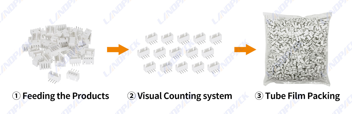 Fastener Plastic Hardware Visual Counting Packing Machine