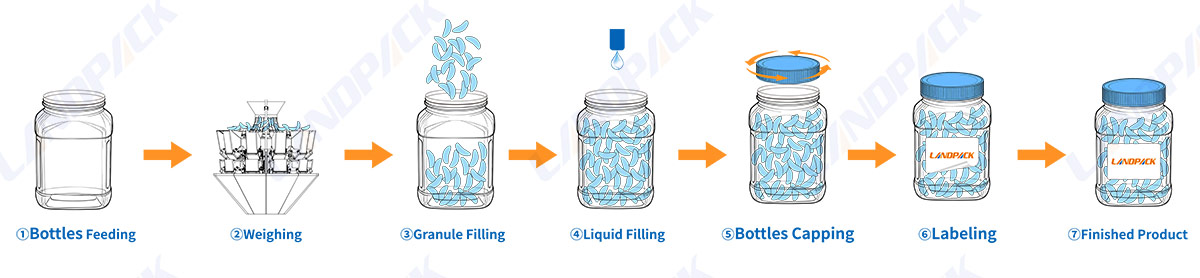 Intelligent Food Packaging Systems With Robot Packer