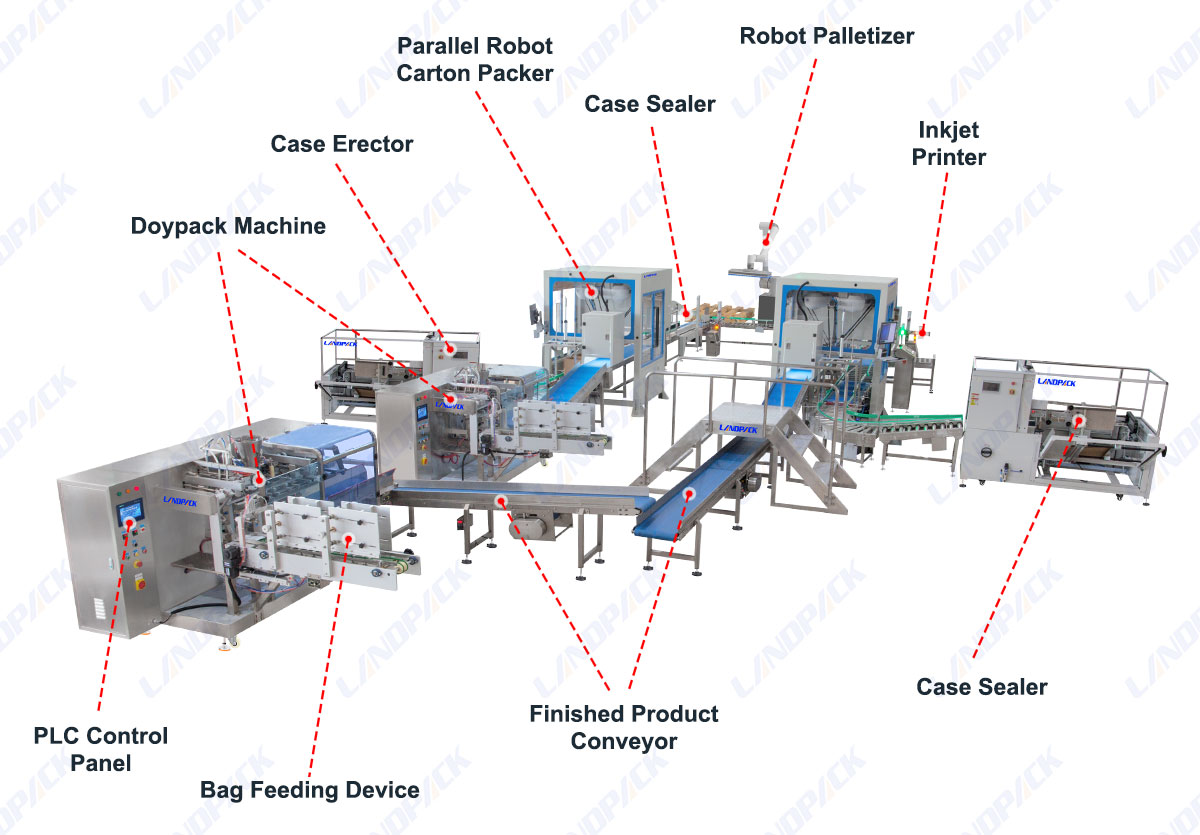 end of line packaging systems