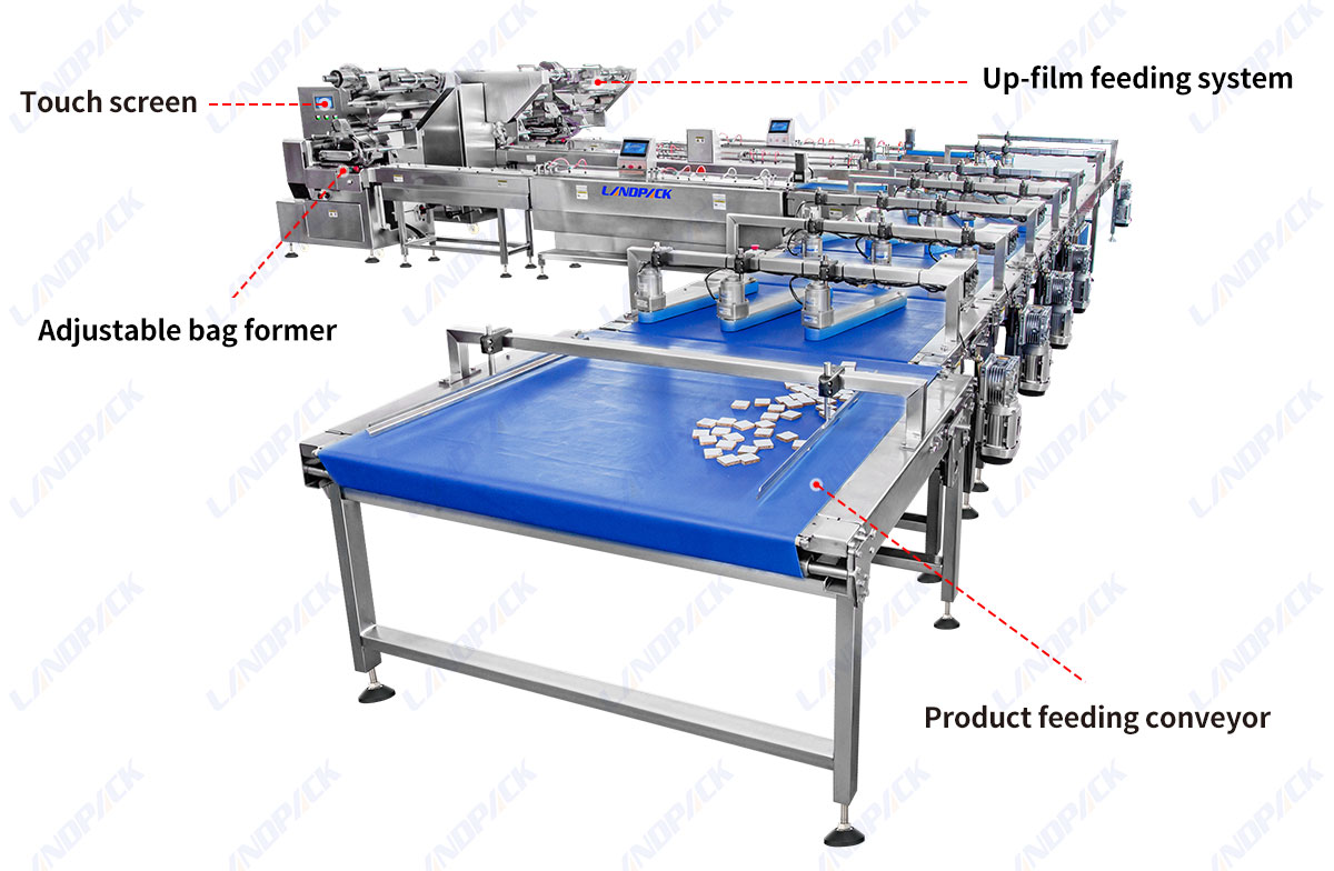 Automatic Feeding And Packing System For Bread, Waffle, Chocolate Bar