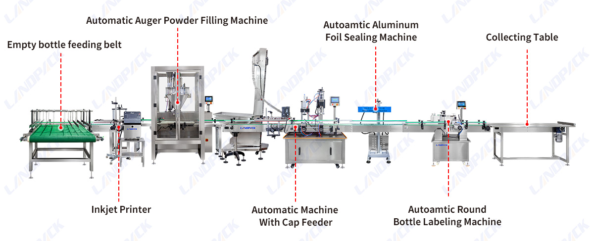 Automatic Protein Powder Single Head Filling Sealing Labeling Capping Line