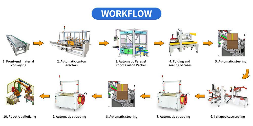 Full Automatic Packing System (Pouch Packing Machine Parallel Robot Carton Packer Palletizing System)