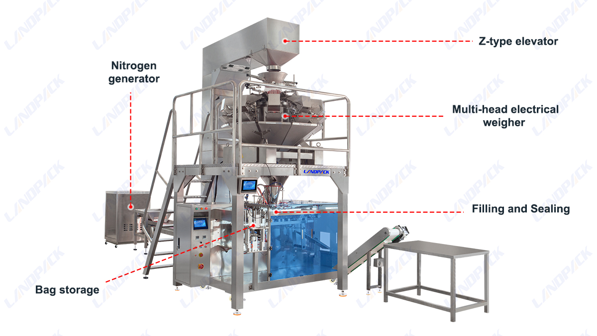 Autoamtic Dry Fruit Packing Machine Horizontal Pouch Sealing Machine