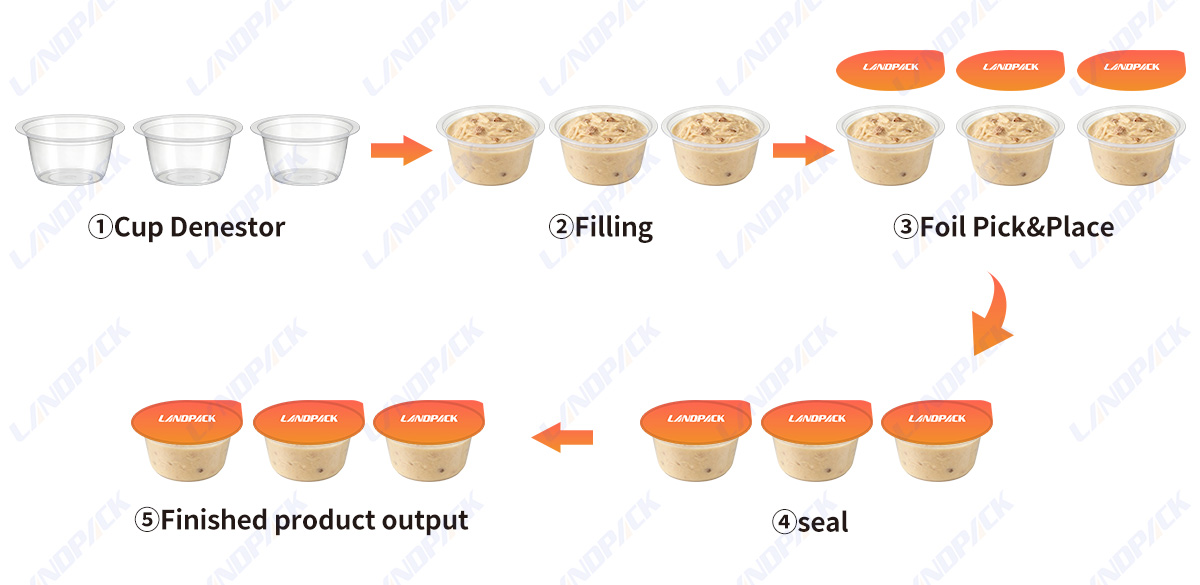 Automatic Pet Food Packaging Machine Rotary Cup Filling Sealing Machine