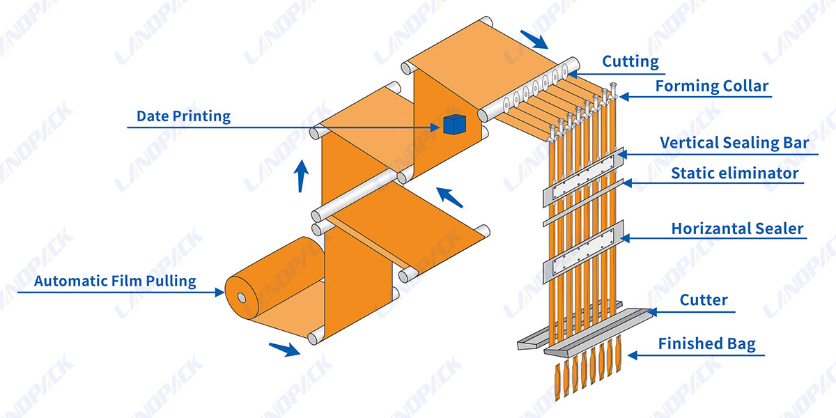 High Speed Coffee Powder Packing Machine 3 In 1 Multi Lane Stick Packing Machine
