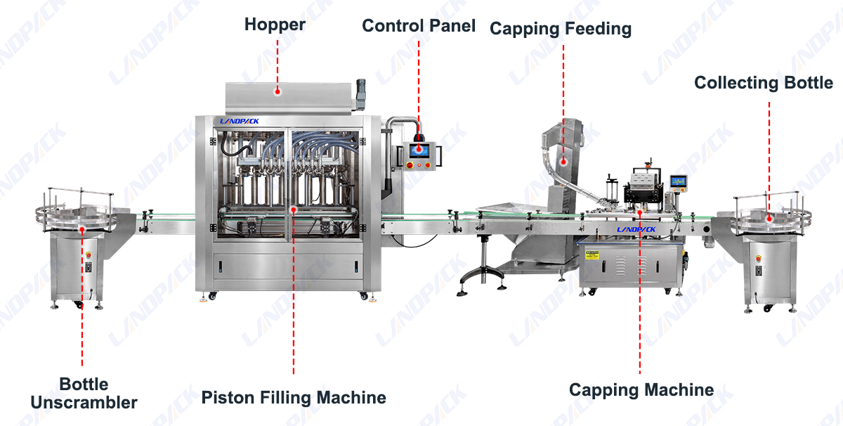 Automatic Sauce Filling Machine Jam Ketchup Filling Capping Machine Line