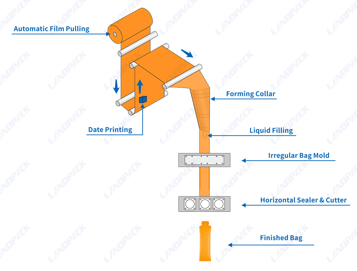 Paste Sachet Packing Machine Single Lane Shaped Pouch Packaging Machine