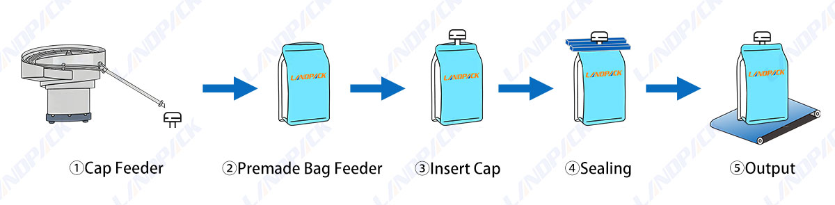 Automatic Spout Inserting Machine | Juice Ketchup Spout Sealing Machine